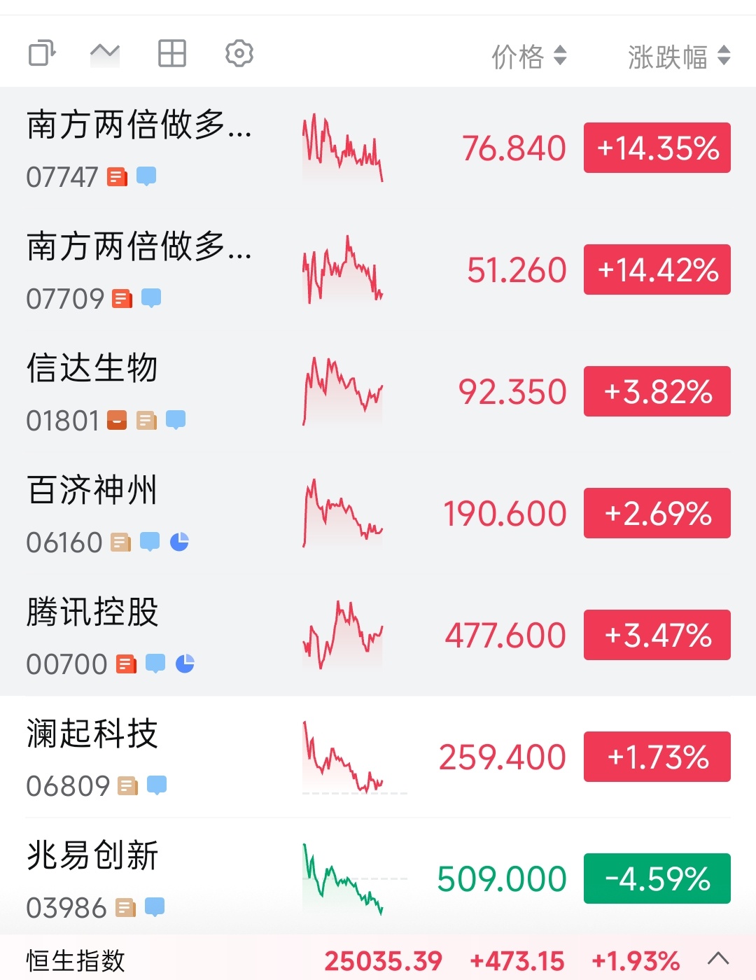 分化，比想象中还大，HBM4相关勉强稳住，模组组装厂真的会越来越难长鑫的产能，三