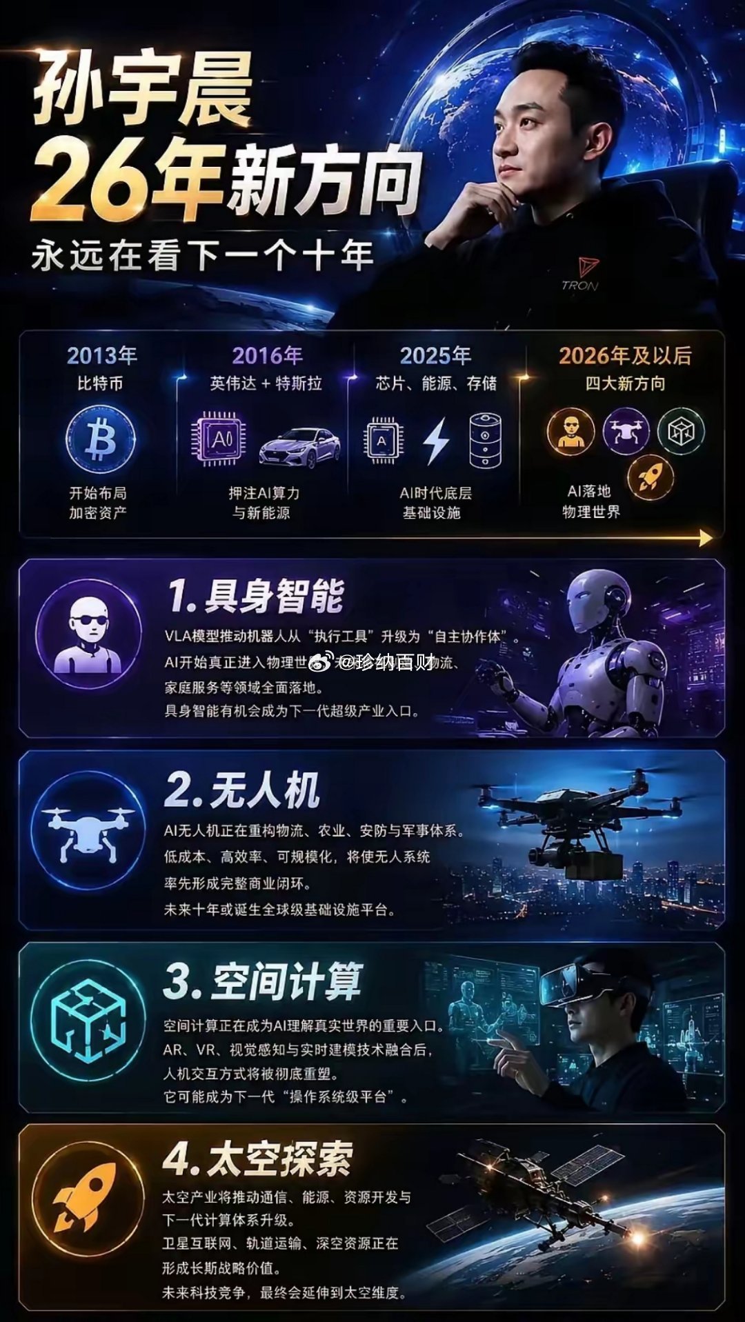 孙晨宇最新言论：通用大模型的红利已接近见顶，未来 3-10 年科技投资的主线是 