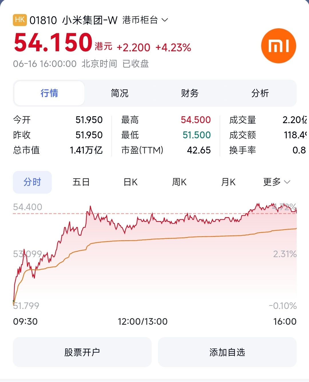 雷军说YU7月底上市 毫无意外，小米股价大涨，已经足够反映市场对小米 YU7 的