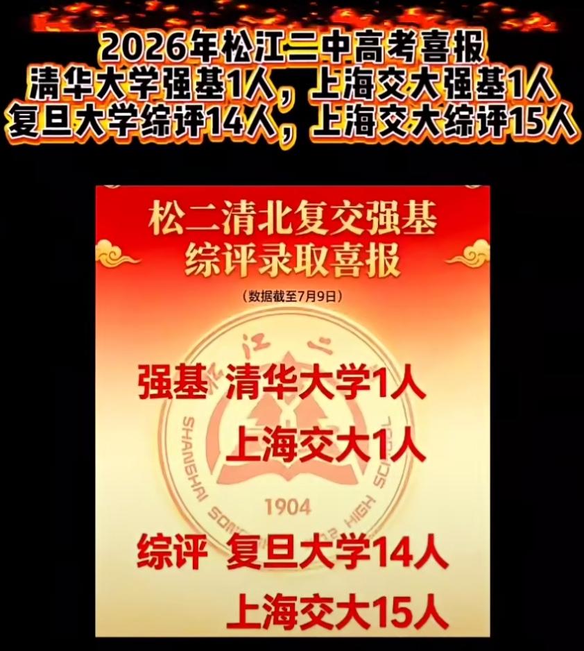 上海26高考综评批次录取公布，松江二中的喜报也来了，今年在复旦大学和上海交通大学