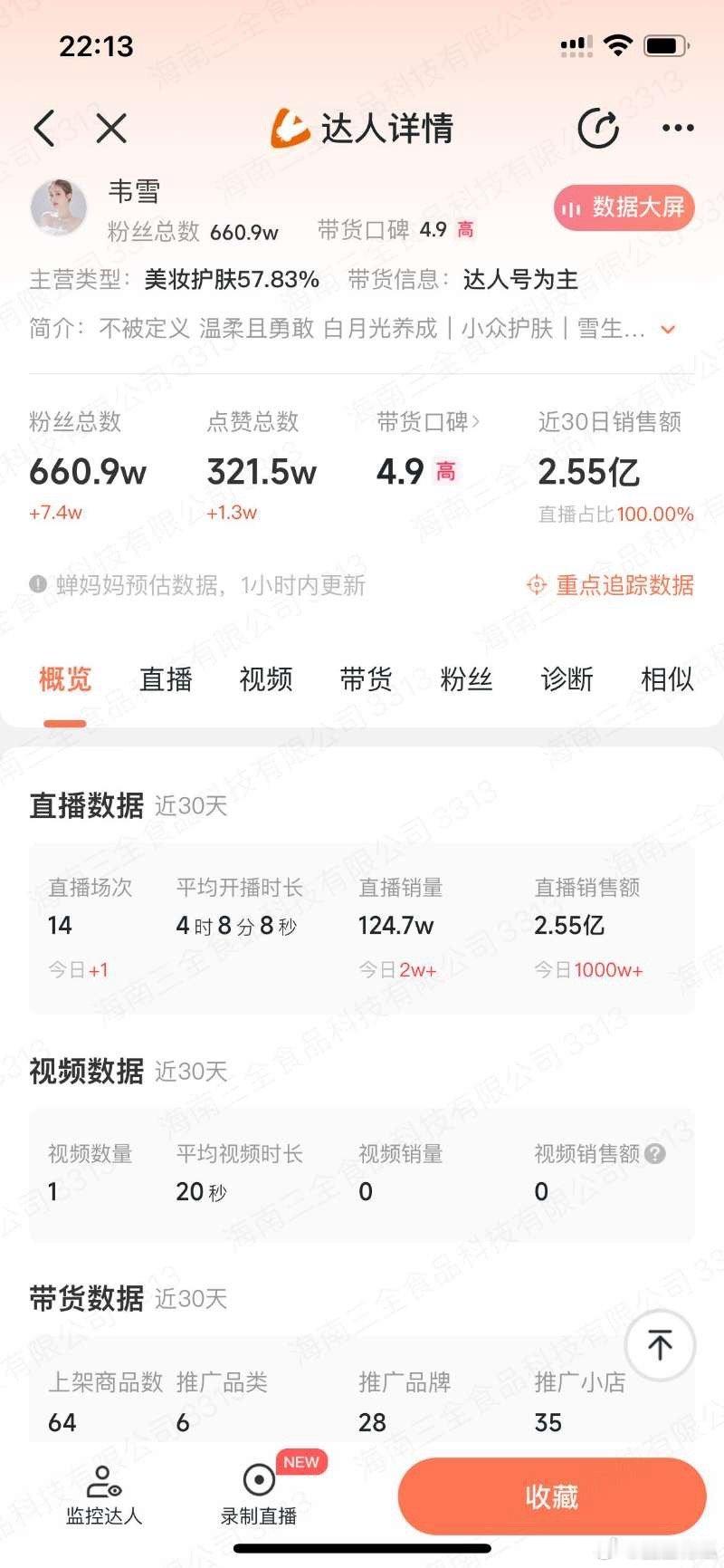 韦雪30天卖货2.55亿，半年卖了6.2亿这是什么概念[酷] 