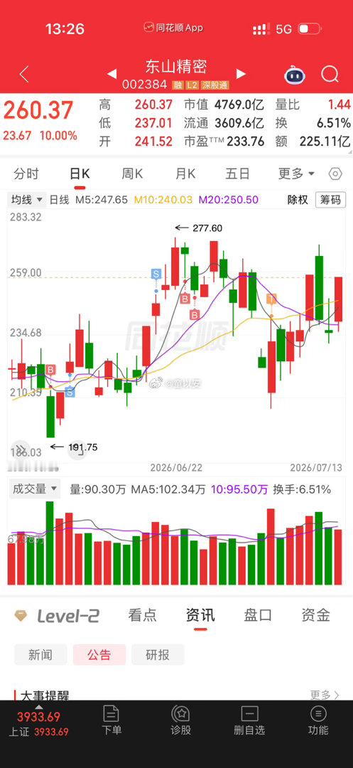 科技开始全线反弹了，这个位置就是抄底位置、科技的回归只是时间问题！ 