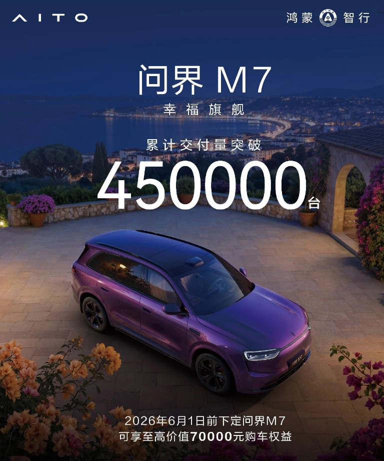 问界的发家车型 M7，累计交付 45 万台了。汽车黑科技问界新m7
