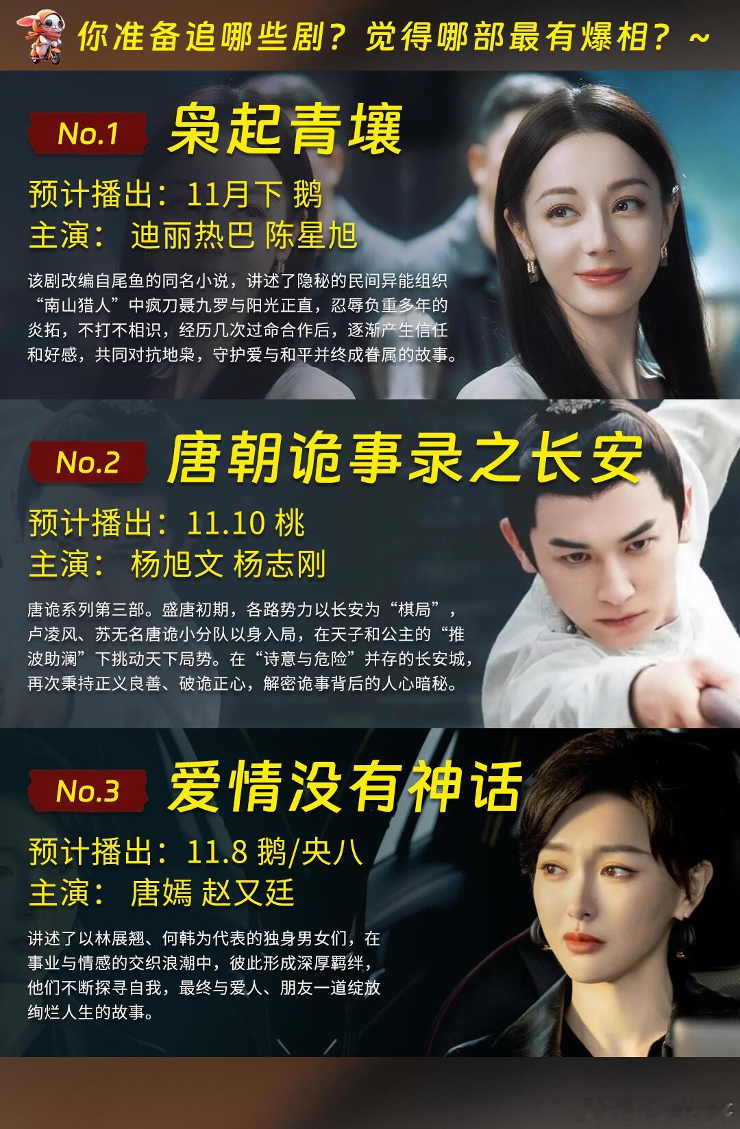 13部「新剧」11月播，你觉得哪部会爆？11月续集有唐朝诡事录之长安、新闻女王2