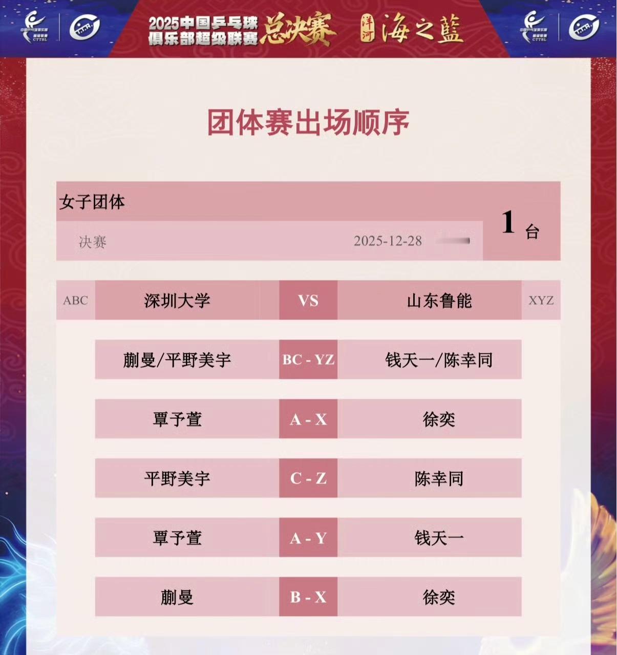 2025乒超总决赛女团决赛深圳大学vs山东鲁能蒯曼/平野美宇vs钱天一/陈幸同覃