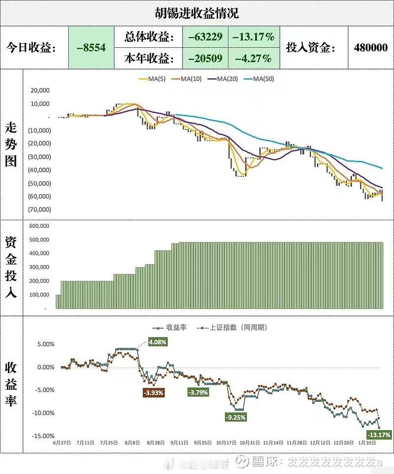 全市场水平最高的会计偏偏赶上了省子和老胡 ​​​