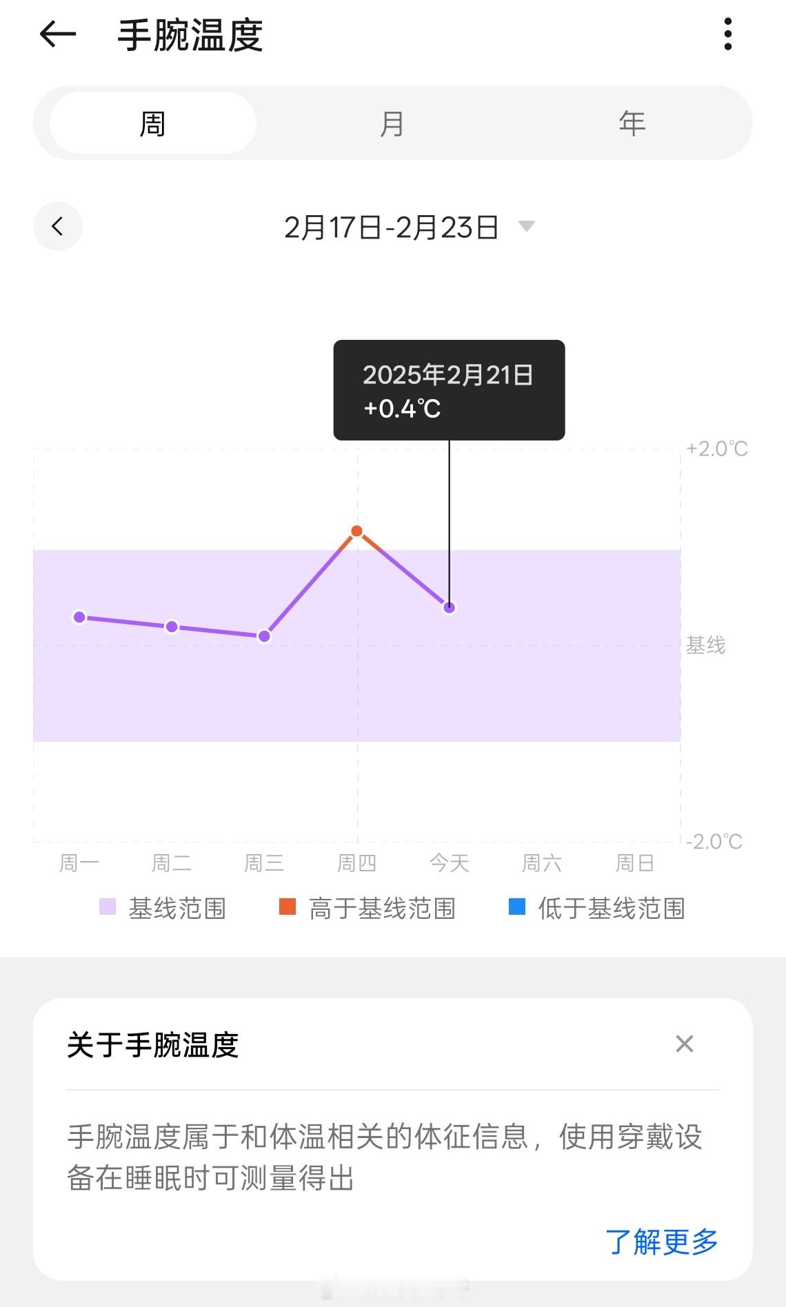 以后要少熬夜了～昨天用OPPO Watch X2体检的提示腕上温度高1.2℃，昨