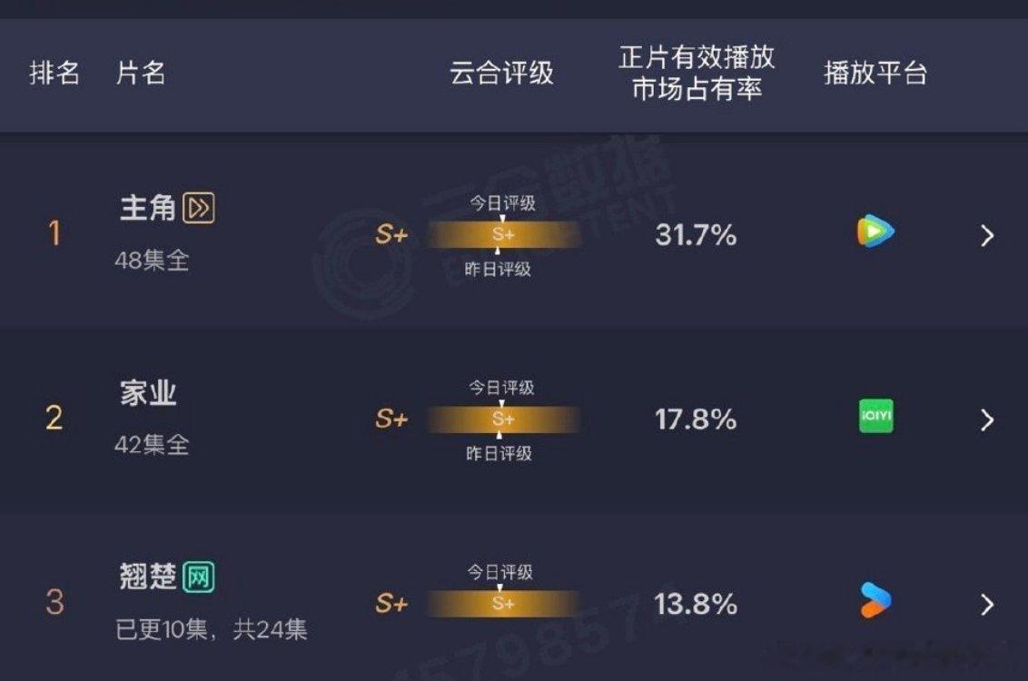 陈都灵周翊然翘楚云合定位S+ 