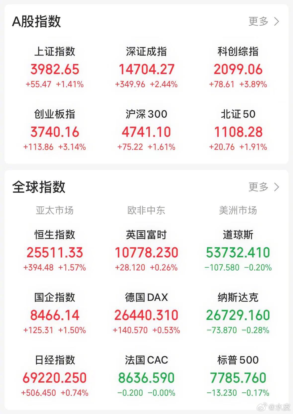 【今日看盘】“不到黄河心不死，不见黄河不流泪”，说的都是同一个意思，就是不达目标