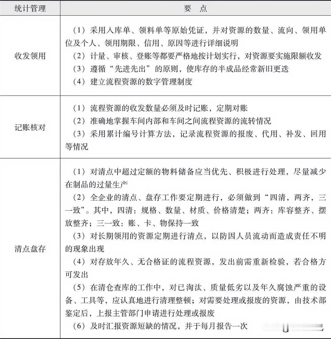 生产资源统计管理的三个关键点