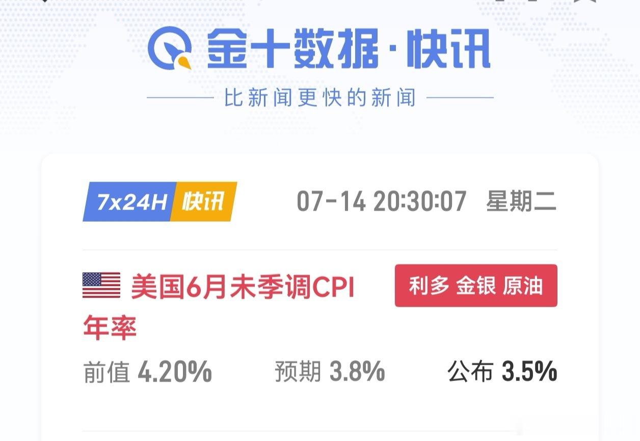 CPI利多，黄金暴涨，大家有没有觉得跟非农那天特别相似？这个月的几个大数据都是利