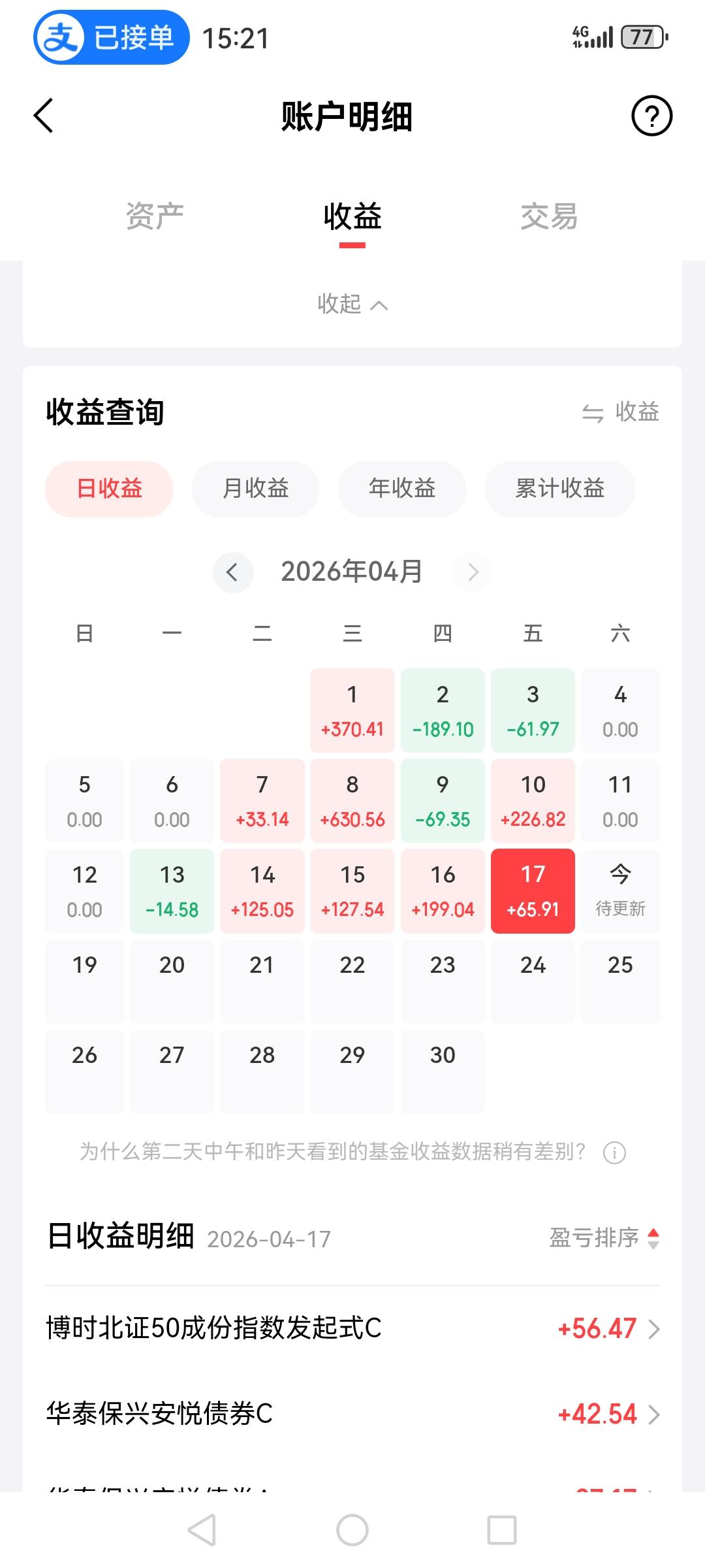 这周的收益还是不错的四正一负，不过4月过半，红绿各半，历史证明大部分时候赚不赚不