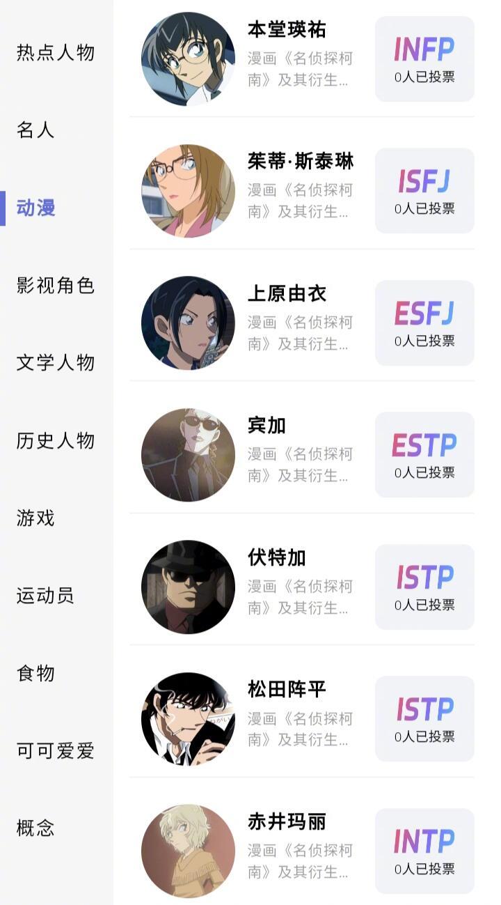 名侦探柯南全员mbti ​​​