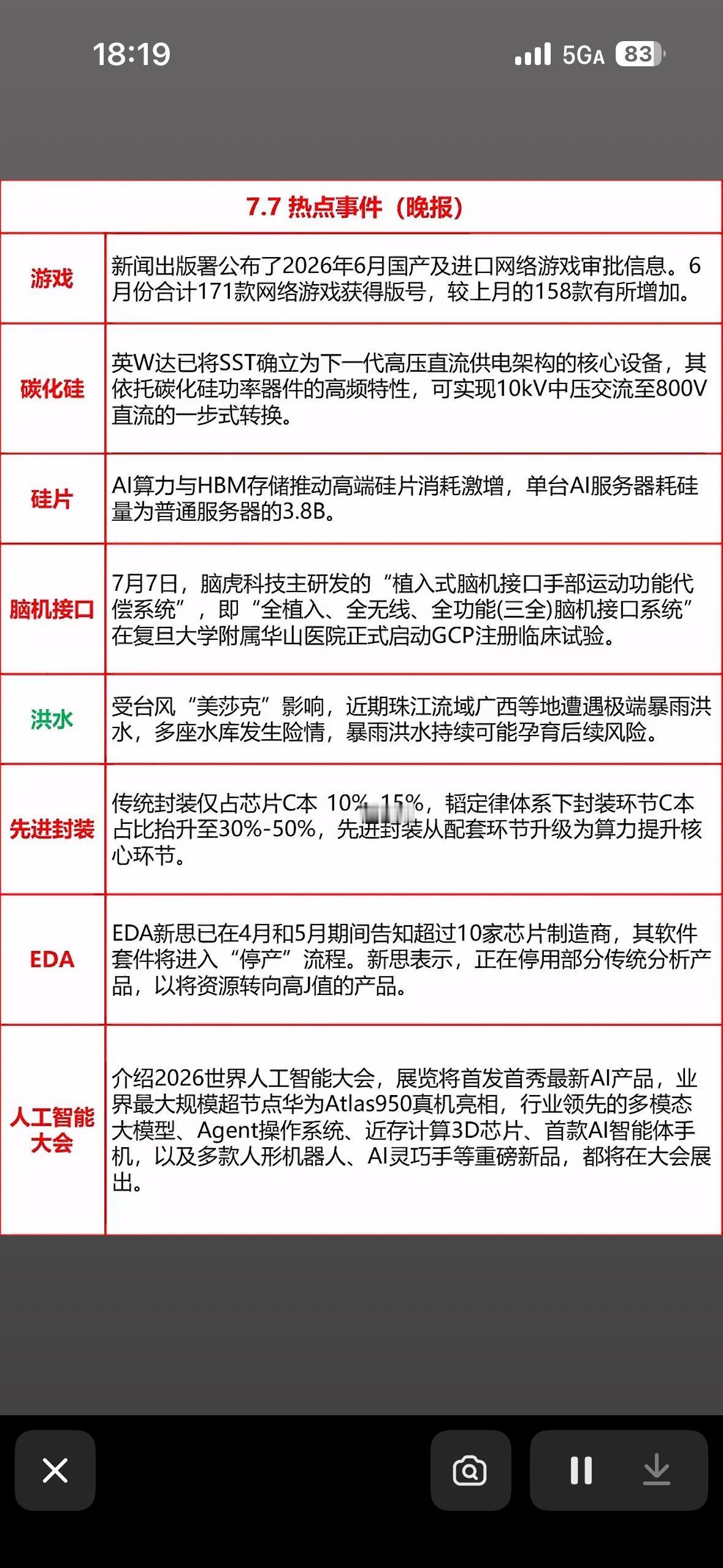7月7日热点新闻科技热点速递：AI、芯片、游戏等前沿资讯

7月7日的科技热点太