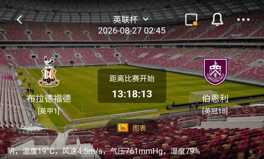 布拉德福德 vs 伯恩利1️⃣布拉德福德（英甲）利好：主场战意十足，拼抢对抗凶悍