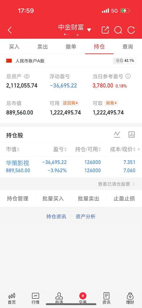 今天依旧没有动，明天看情况再决定要不要开新仓，希望明天继续加油吧！继续持有$华策