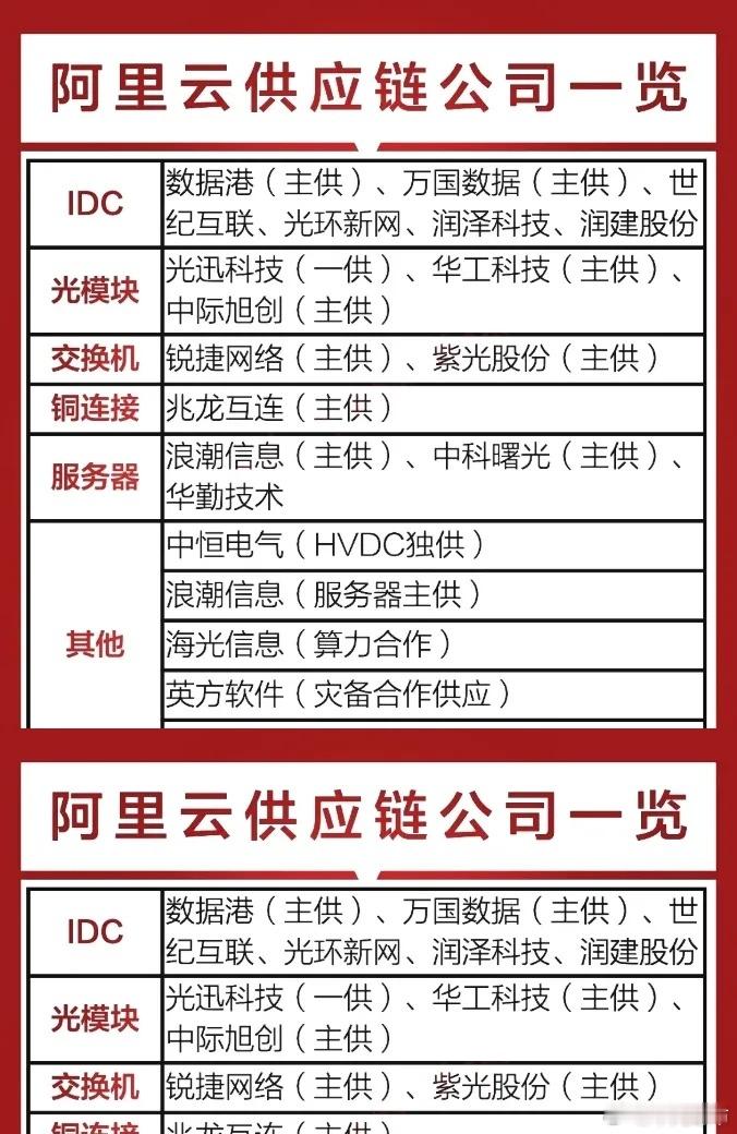 阿里云供应商名单曝光！马上揭秘阿里巴巴主要供应商，中恒电气净利润同比预增154.