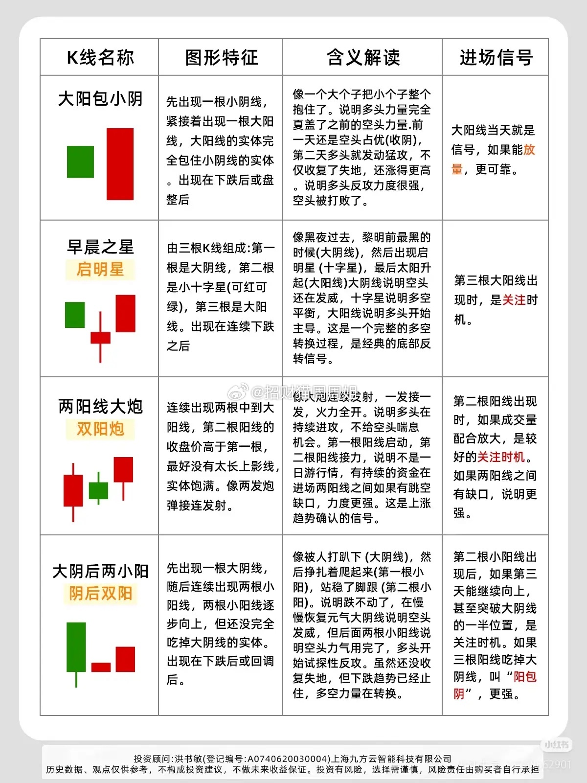 投资想赚钱，抓住进场信号很关键。很多散户天天盯着盘，却总追高被套或抄底抄在半山腰