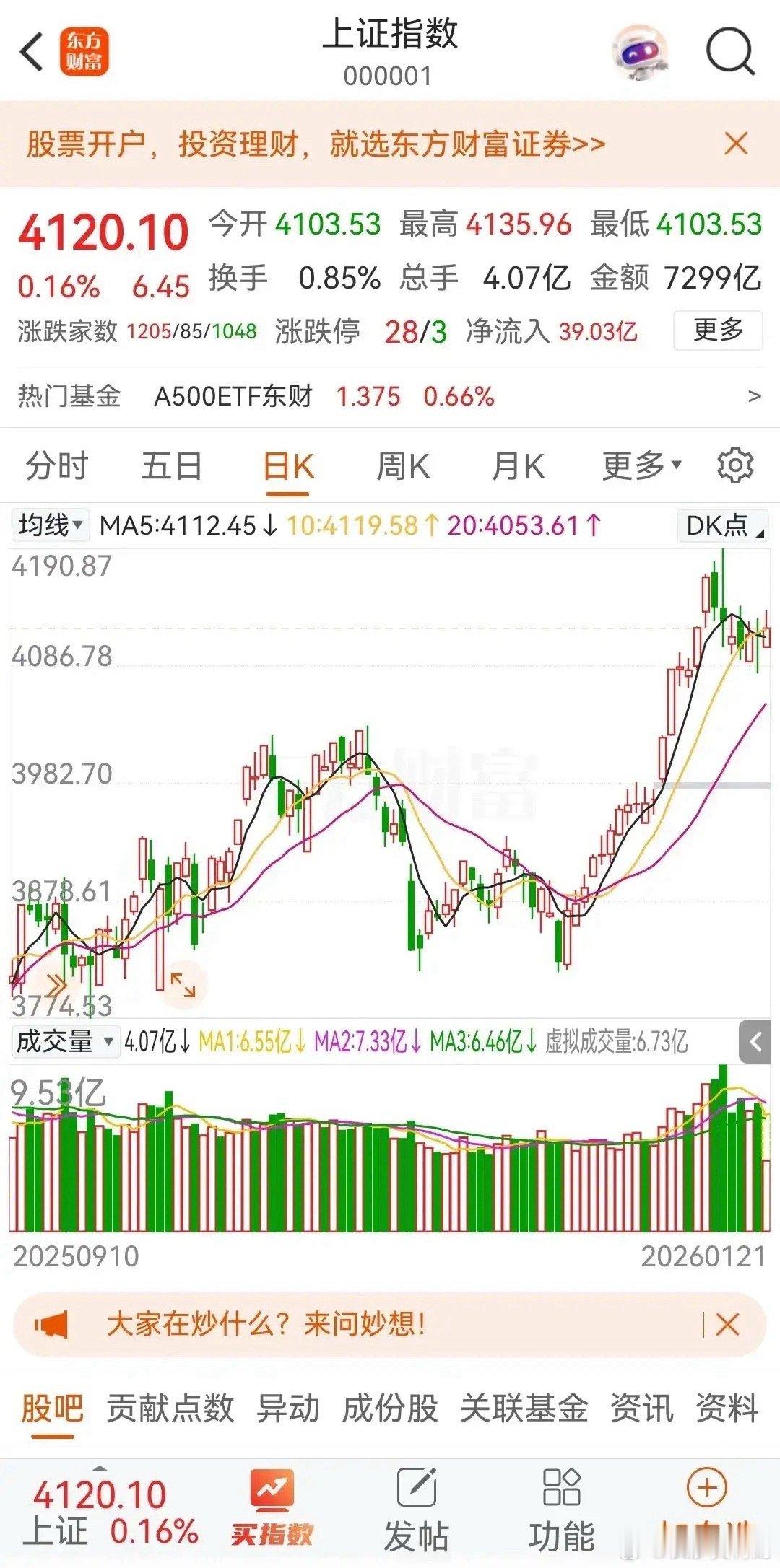 大盘连续五个交易日围绕4100点走出缩量横盘震荡的走势。按照祖训“久盘必跌”来看