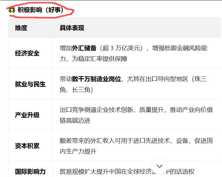 中国的贸易顺差突破一万元美元，是好事还是坏事？这是把双刃剑，短期看是好事，中远期