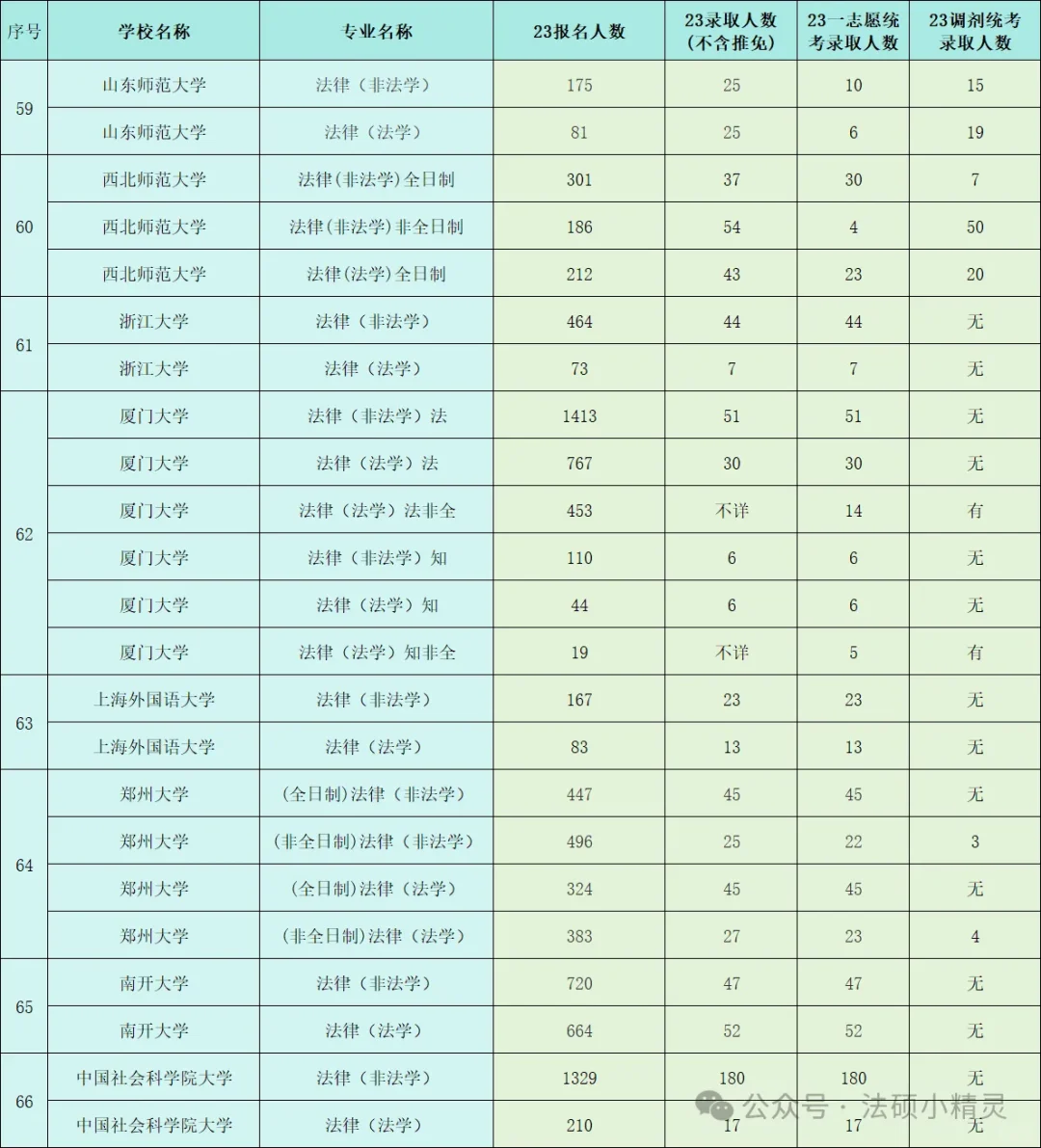 考法硕多难？看看这些学校这两年的报录比吧