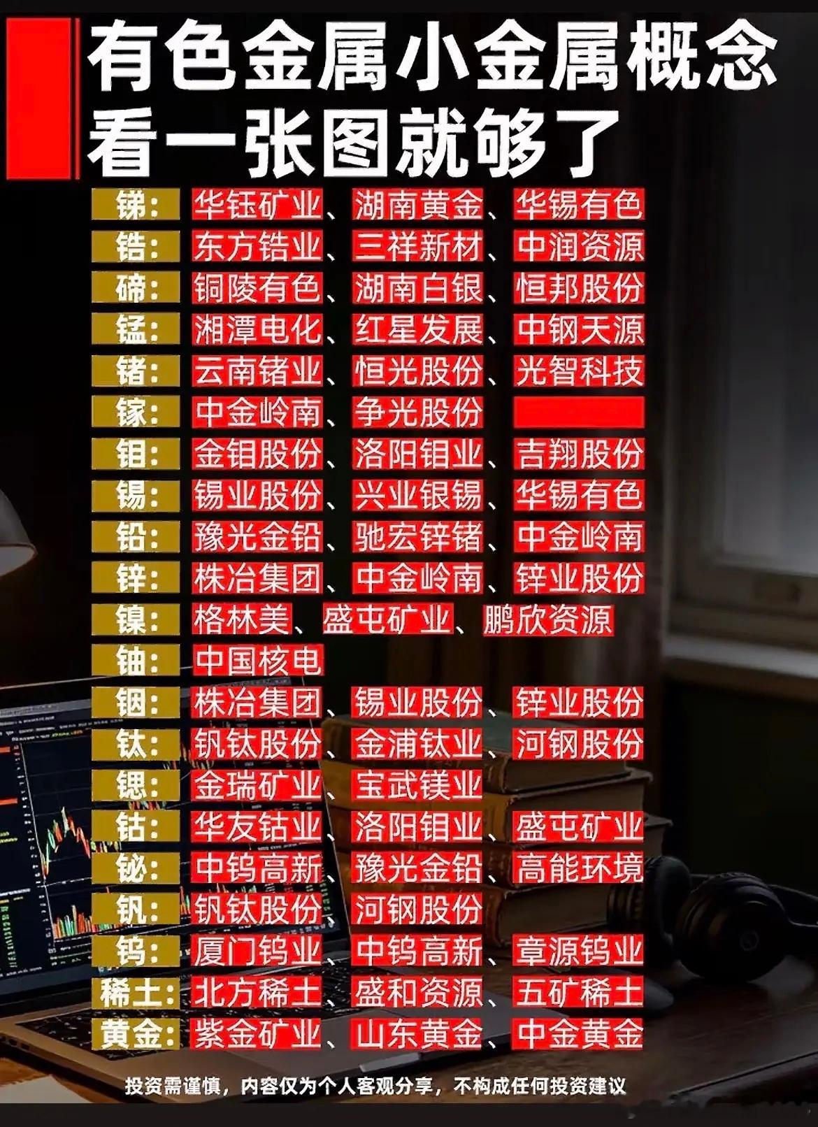 一文读懂小金属赛道！这些稀有资源都对应哪些细分方向？不少朋友平时看盘经常刷到小金