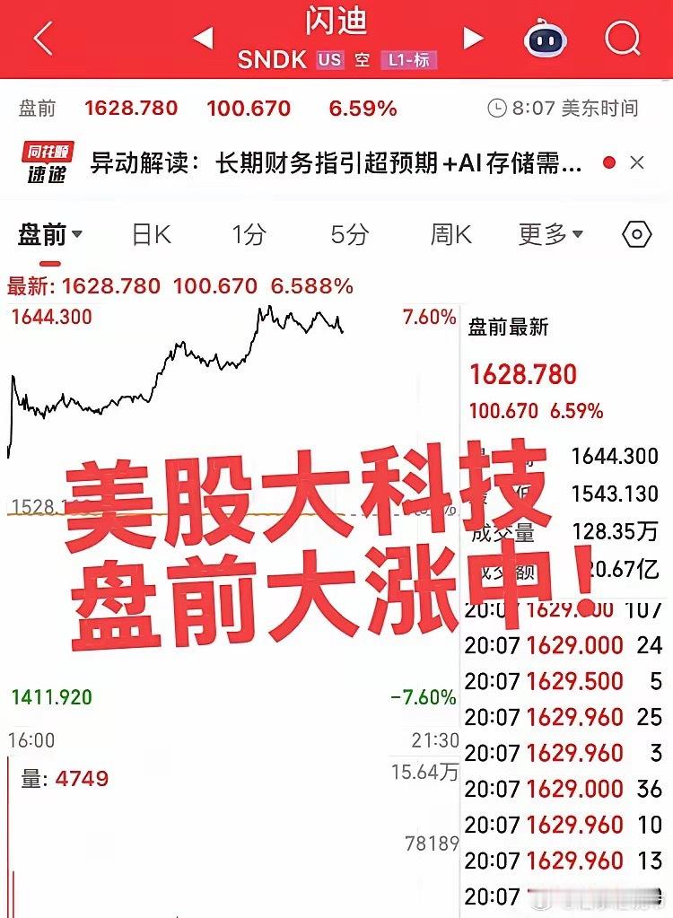 美股大科技盘前大涨中！美股存储光模块半导体盘前上涨中，看下明日收盘情况，如果能够