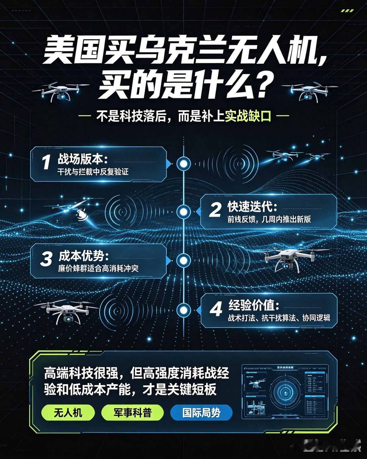 美国科技那么发达，为什么反过来采购乌克兰无人机？

一向对外输送武器的美国，如今