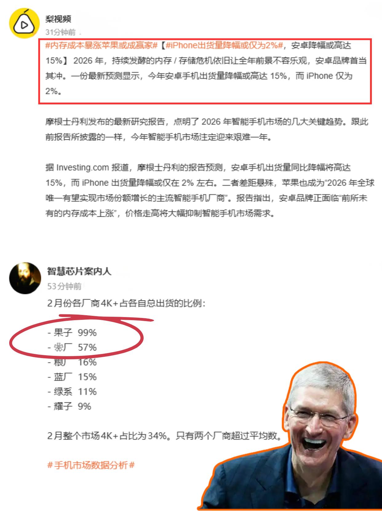 内存成本暴涨拖累安卓，苹果或成最大赢家
据摩根士丹利报告预测，今年安卓手机出货量
