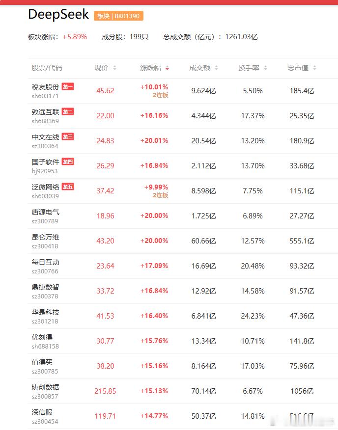 a股周末事件 周末事件事件一【DeepSeek】7月31日，DeepSeek官宣