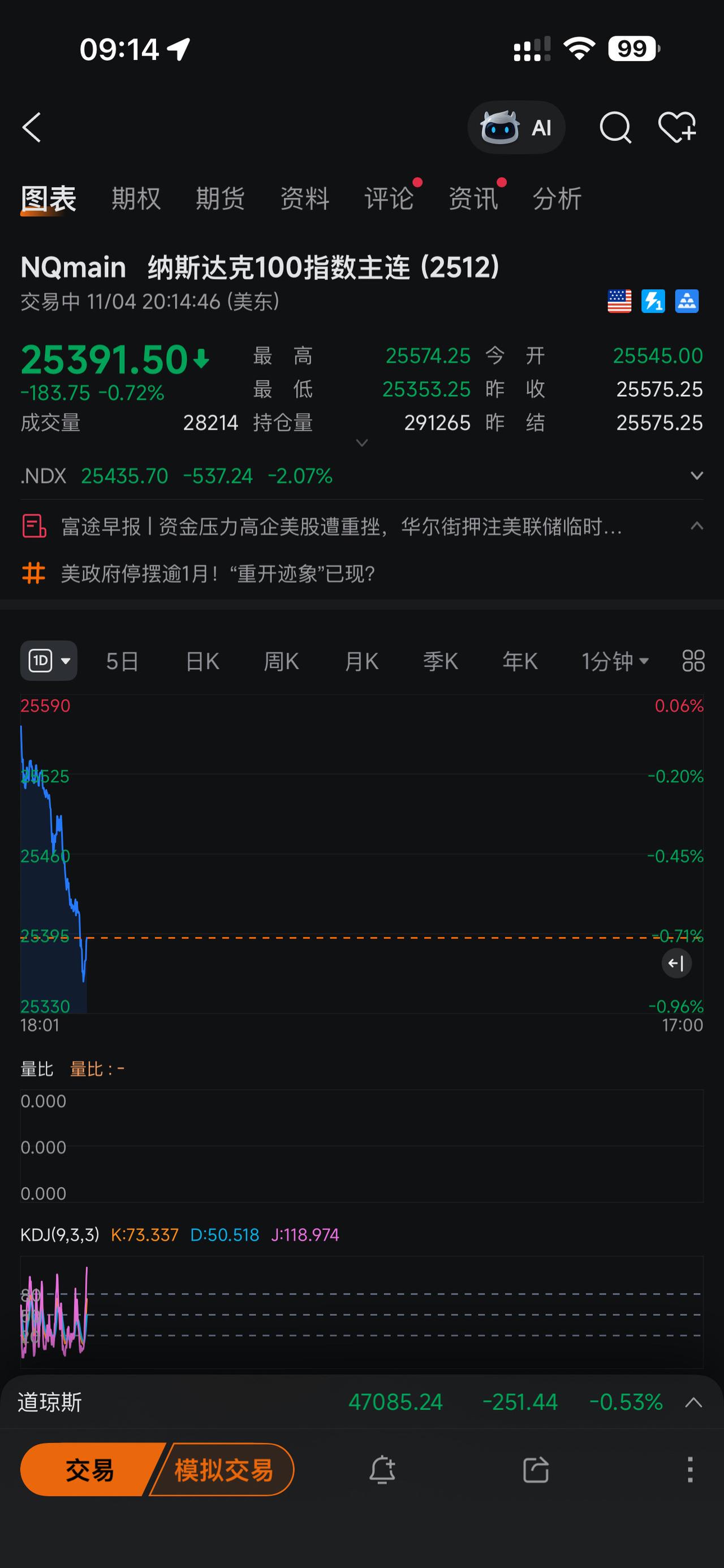 美股继续崩盘！AI泡沫破裂！日常生活 交易 证券投资
