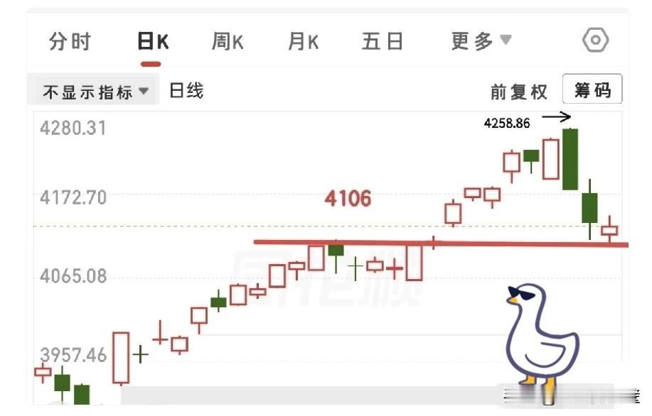 又快要开盘了，今天需要看什么信号呢？

首先，个人认为今天还是一根阳线！但是应对