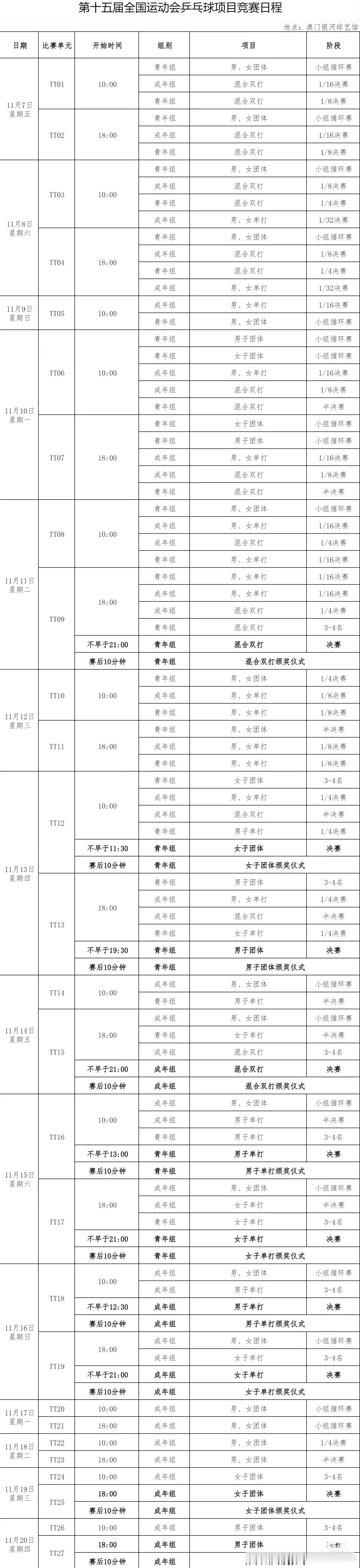 第十五届全国运动会乒乓球项目赛程表出炉🏓：11月7日-20日 澳门银河综艺馆 