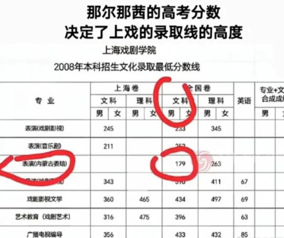 考这么高分数？是不是当年答案都选的“C”？
