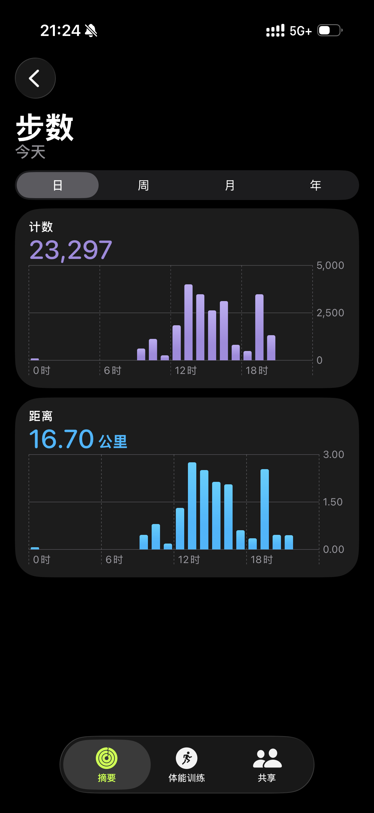 我的iPhone在国外显示的网络是5G+了解后5G+只是5G的增强版而国内的5G