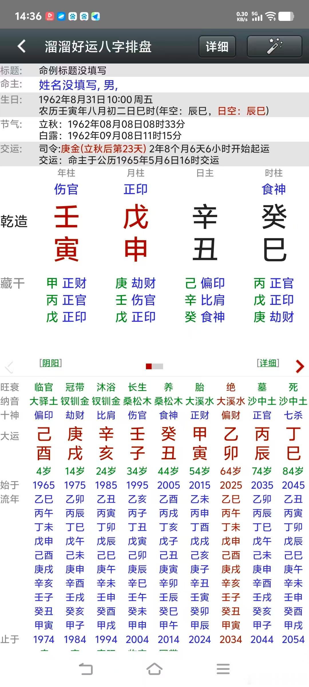 讲用神，讲旺衰。这个八字总算身旺吧，身强要克要泄，身弱要帮要扶。现在大运乙卯流年