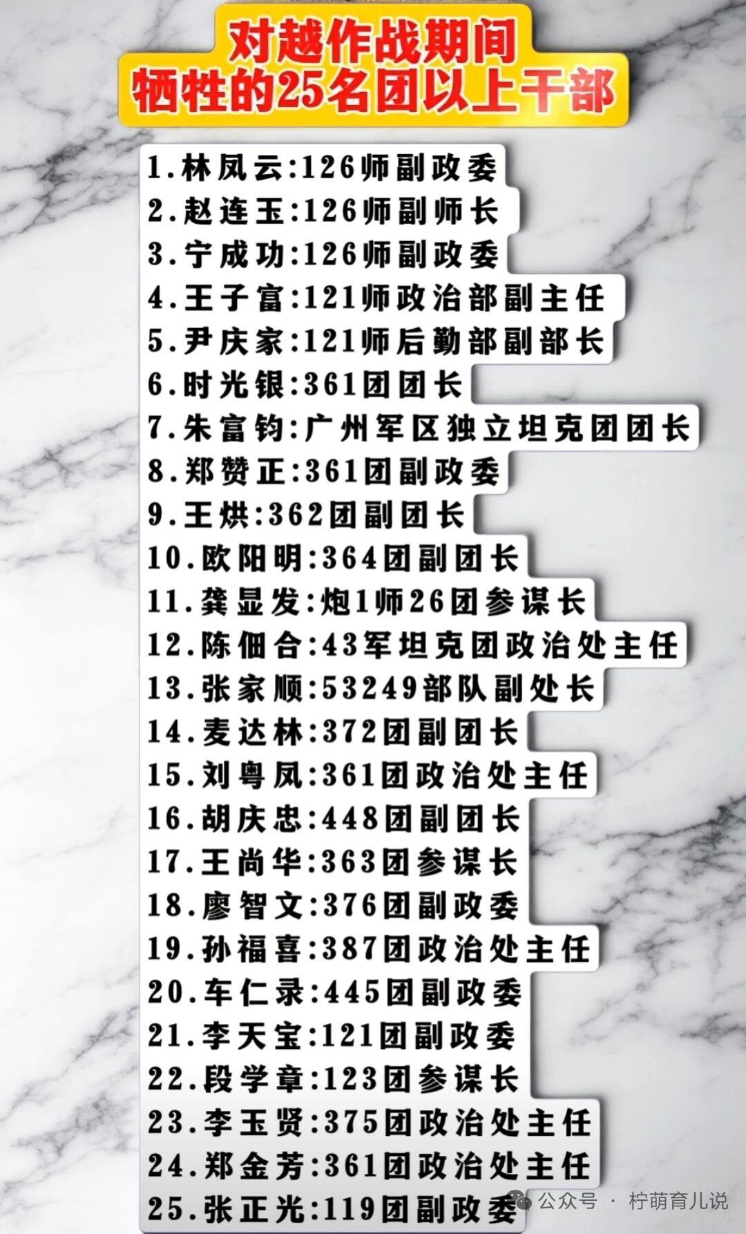 对越作战中，有25名团以上干部英勇牺牲，他们是国家和民族的英雄，值得我们永远致敬