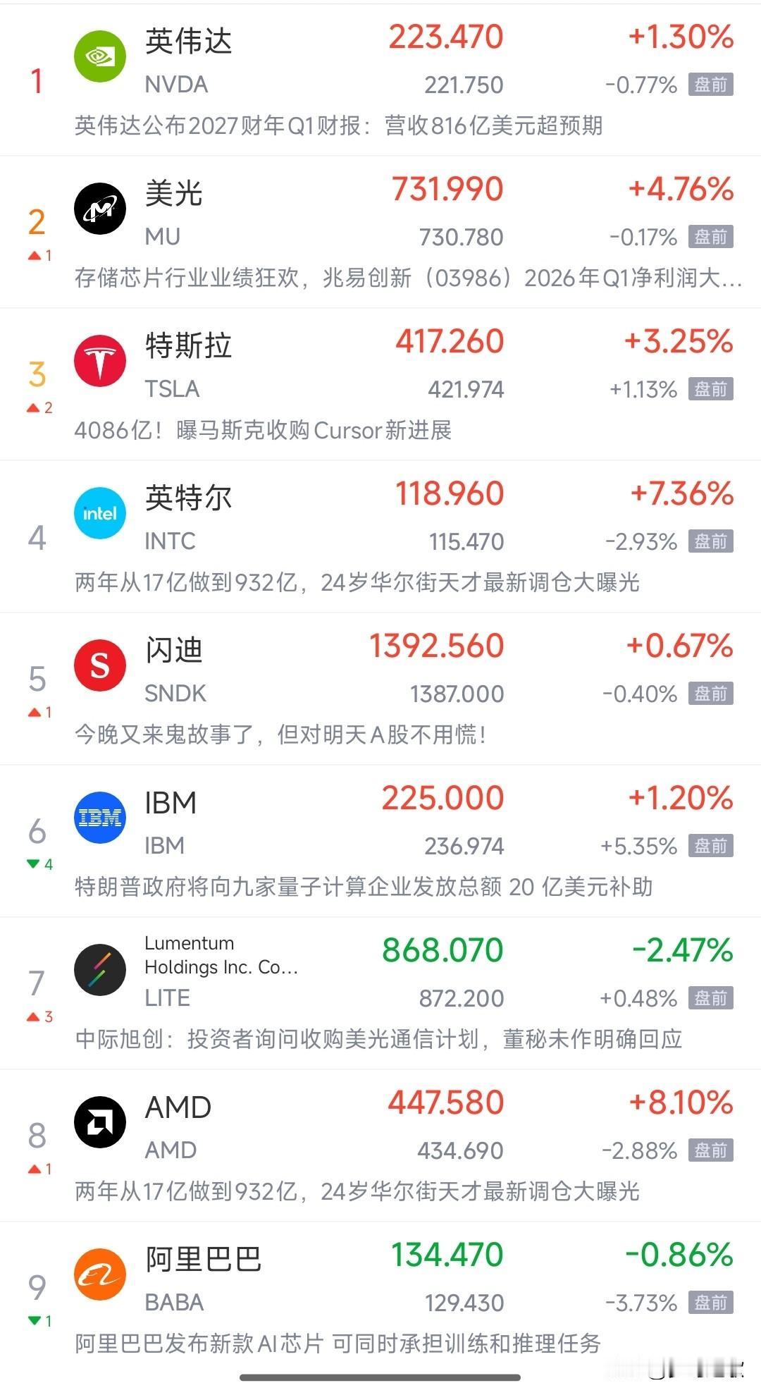 A股今天刚刚暴跌，晚上美股又来搞事情，明天A股又难了
今天A股大跌是因为量化小作