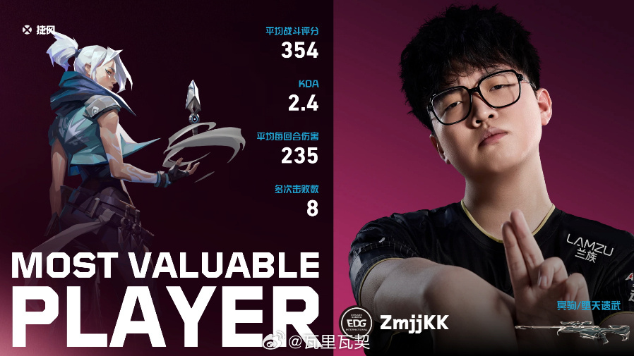 EDG 13比5击败FPX，霓虹町完胜。ZmjjKK捷风354分、23杀获MVP