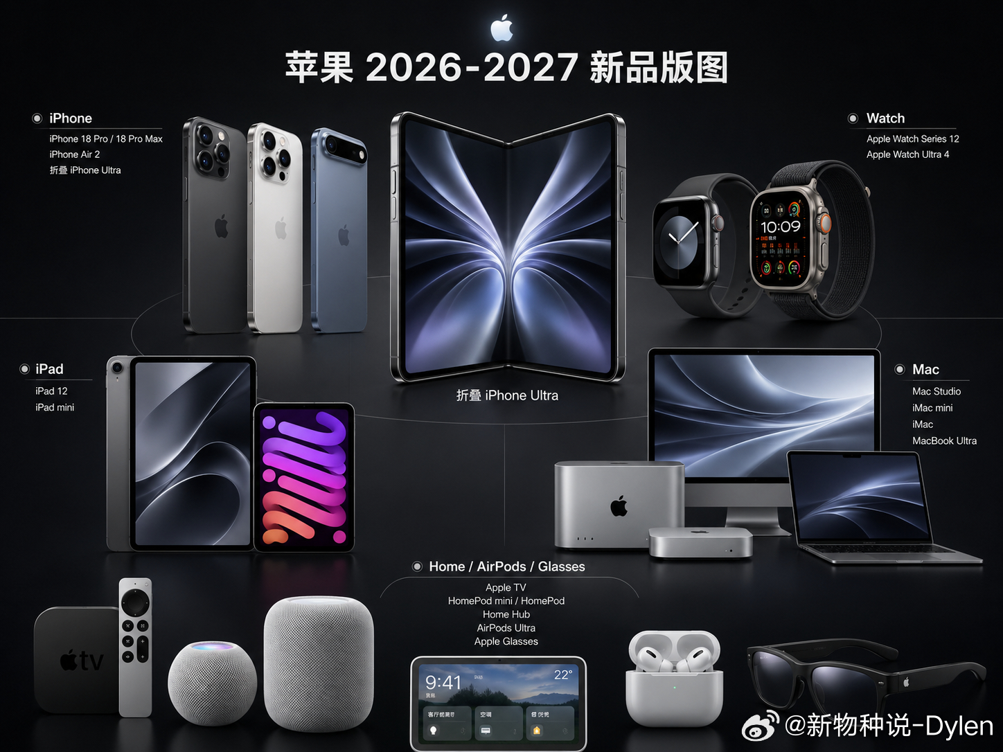 苹果20款新品曝光苹果新品预测，信息量其实挺大：从iPhone 18 Pro、折