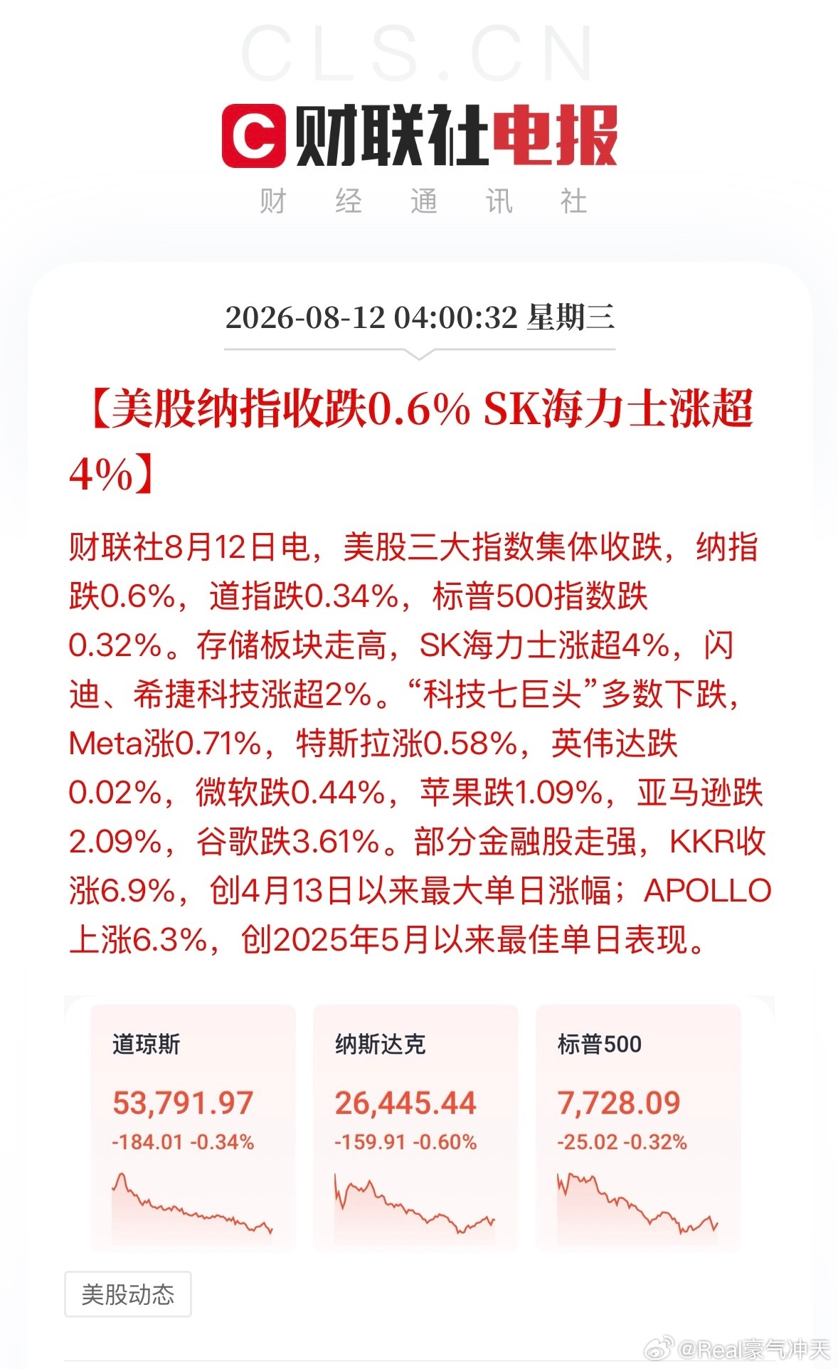 美股收盘，三大指数集体下跌，道指跌0.34%，标普500指数跌0.32%，纳指跌