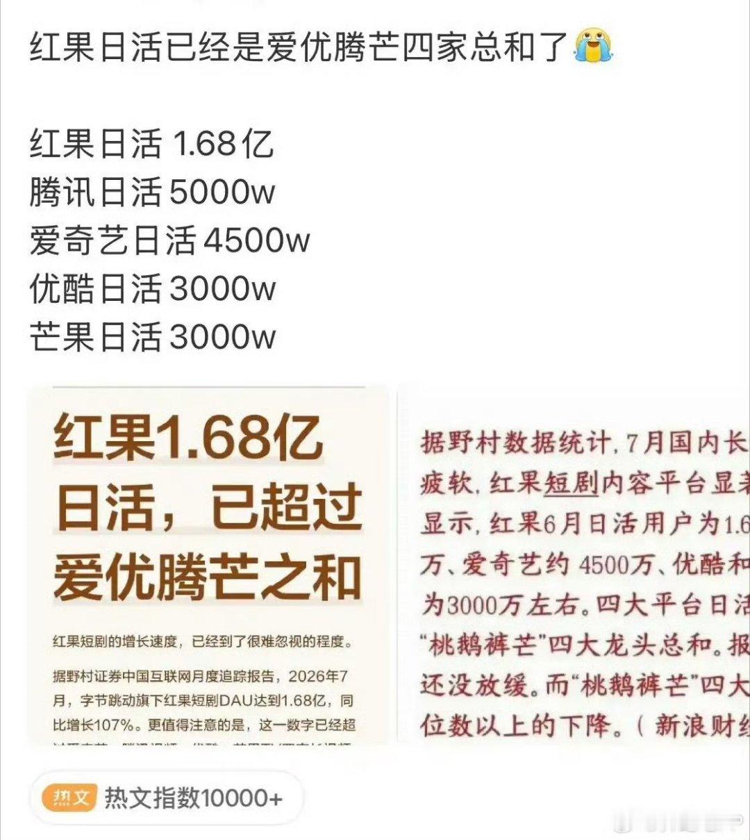 红果牛逼啊 ​​​