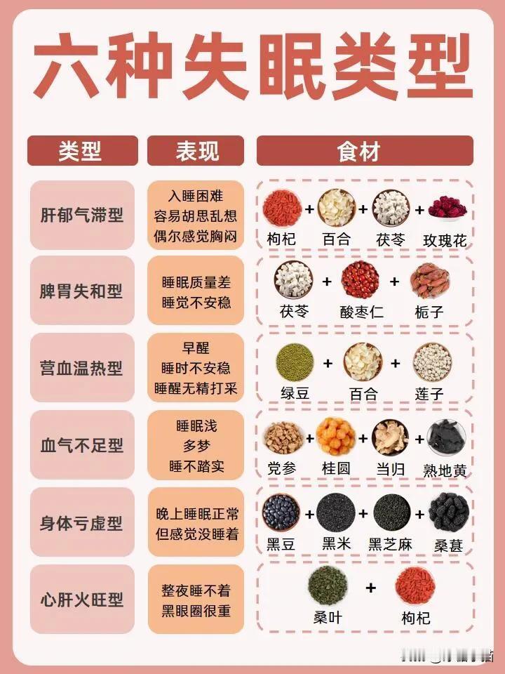 睡眠的自救攻略
1⃣睡眠限制疗法靠白天不睡来增加夜间的睡眠驱动力，将躺在床上的时