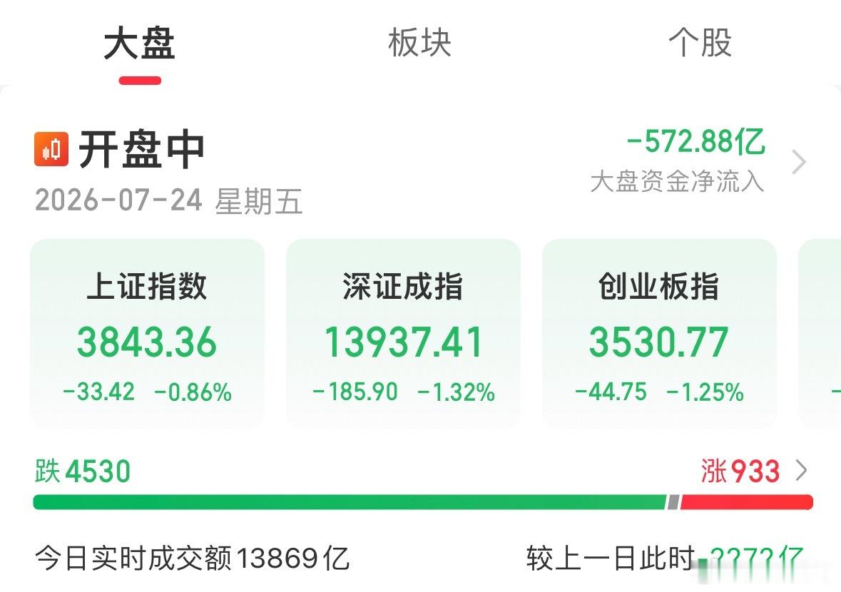 当前行情盘面操作思路分享；面对当下震荡行情，先锋建议实操策略：处于低位区间的个股