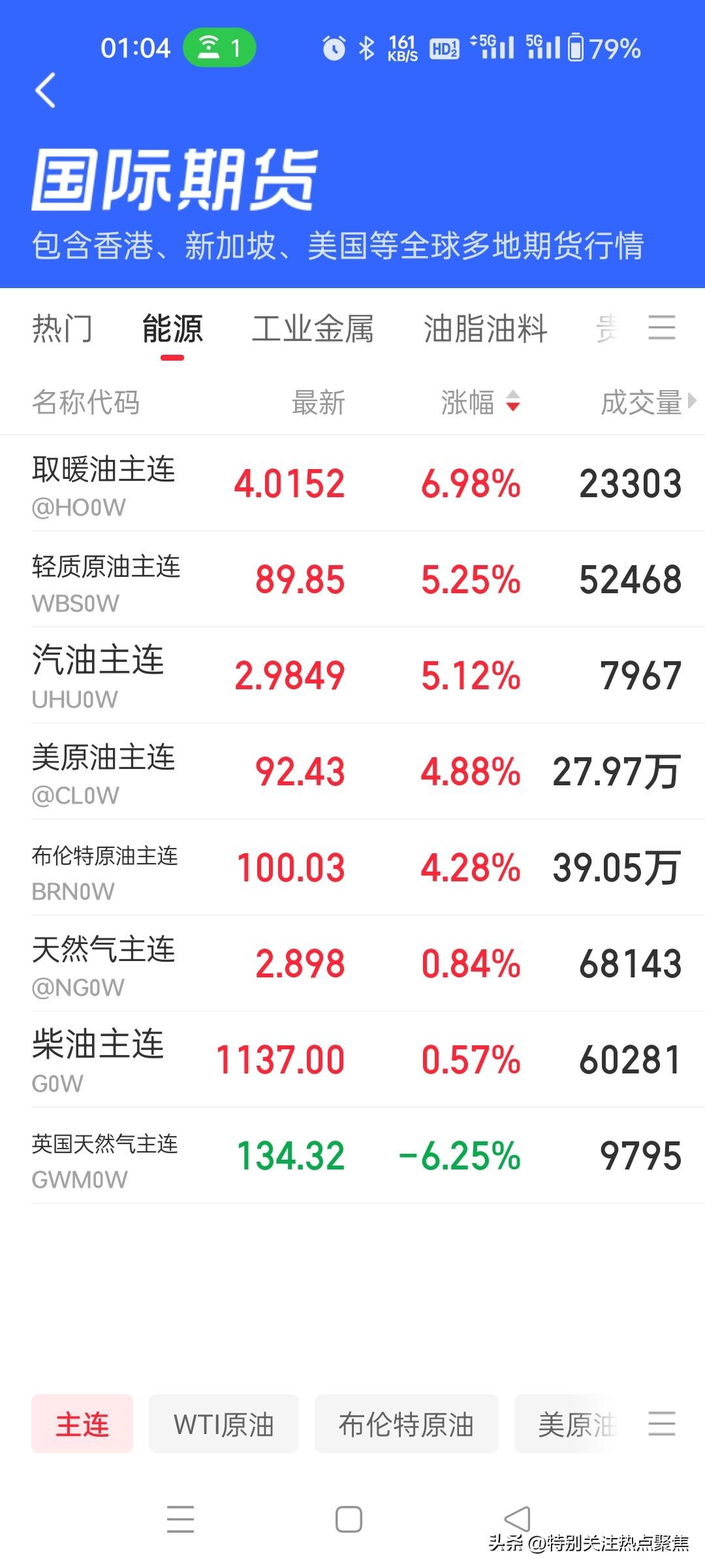 伊朗战与和，牵动了全球股市牵动了国际黄金白银原油的走势

伊朗局势的战与和，就像