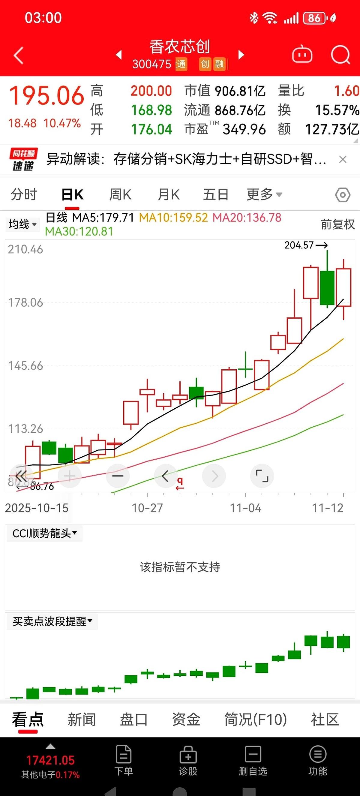 又被洗下车了吧？
上午那个低开，我知道，很多人手一抖，筹码就交出去了。
结果下午