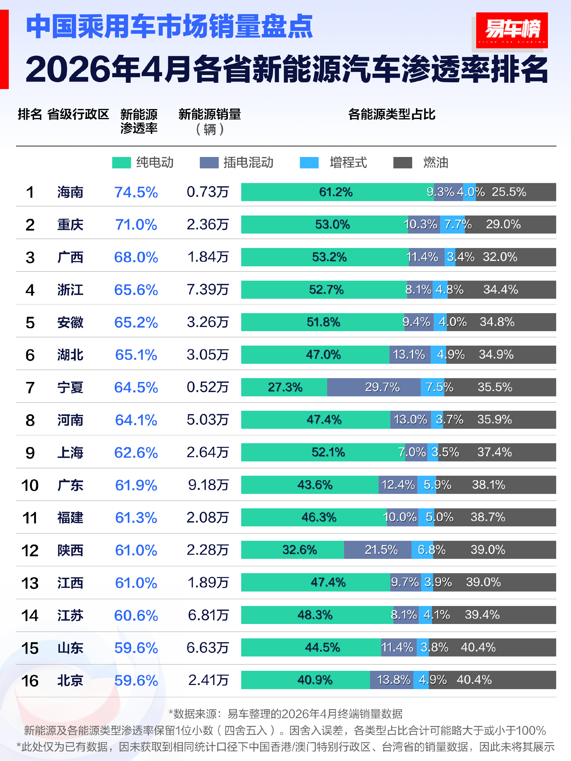 不管买什么车买什么牌的车都是在促进消费，贡献经济。但是新能源是国家战略，所以买新