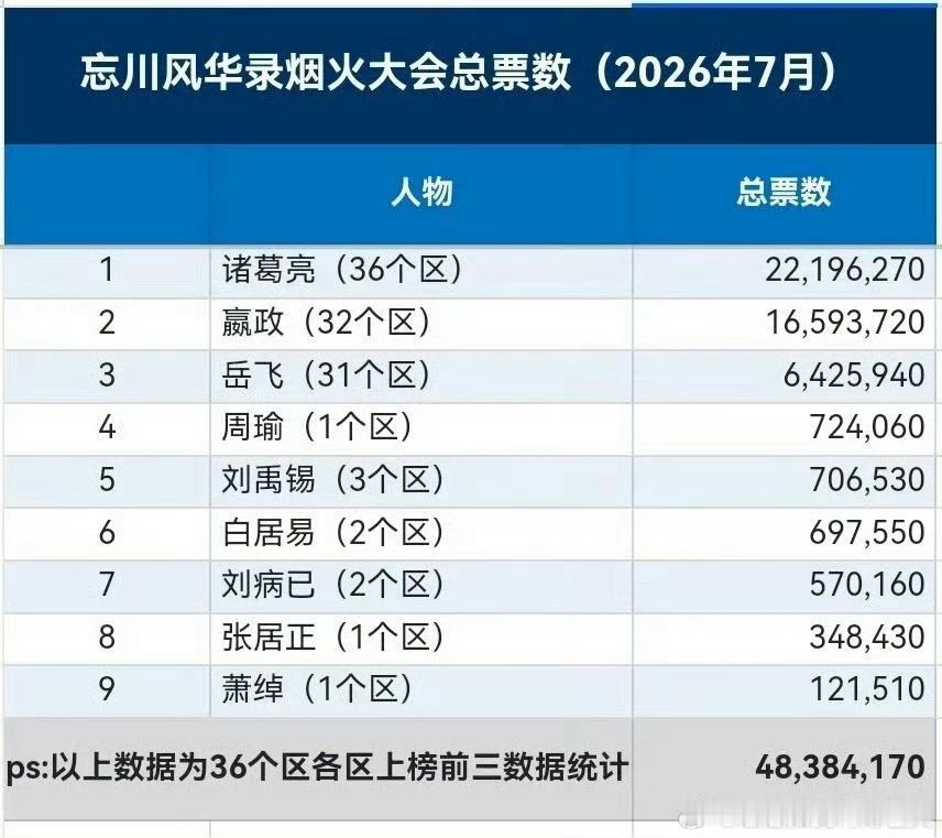 忘川的烟火终于放完了这个 dog 川对嬴政做了什么你自己知道一直在恶   心赶客