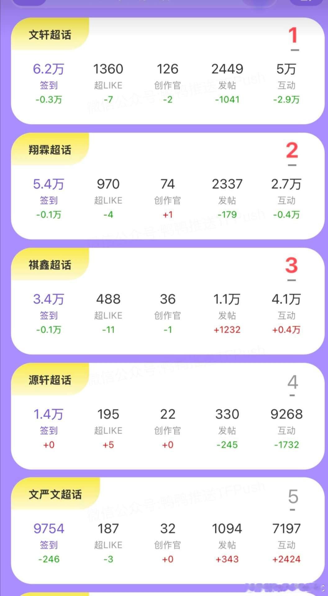 投：是我低估了三大，也是我高估了二小源轩和文严文。二小和三大确实有壁 