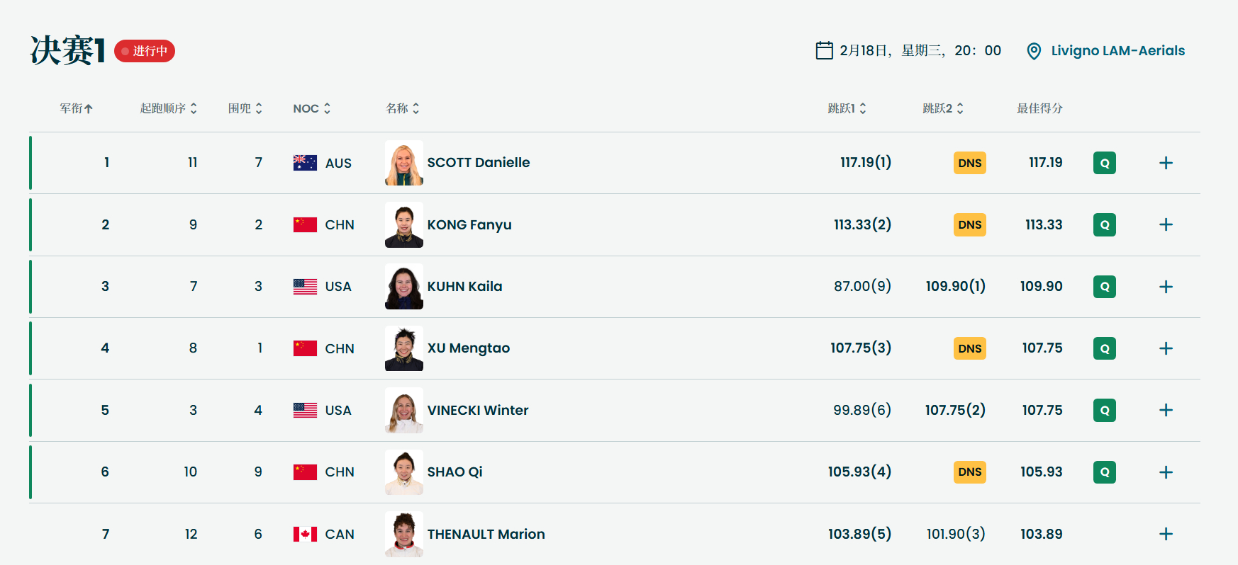 中国三人晋级决赛2，吓死了，加拿大选手最后好在是落地不太行 
